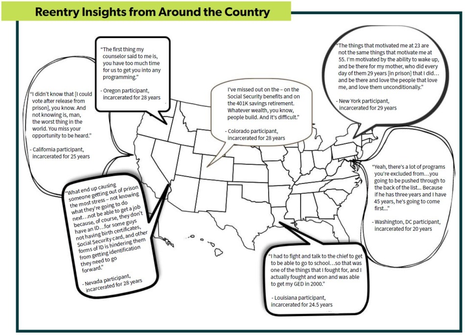 Map of the U.S. that features quotes from formerly incarcerated people from around the country on their reentry experiences.